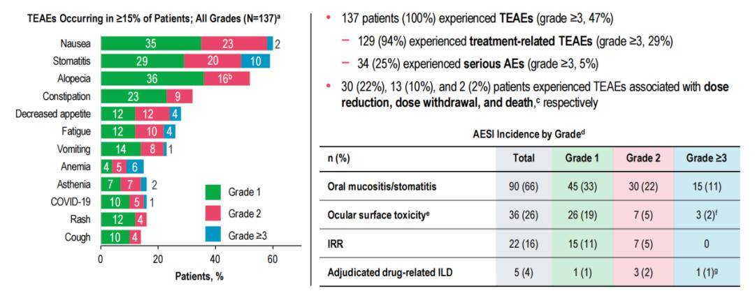 【2023 esmo asia】趙軍教授:dato-dxd治療晚期nsclc