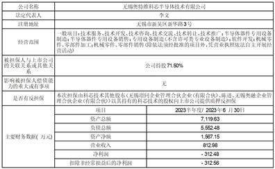 全體董事保證本公告內容不存在任何虛假記載,誤導性陳述或者重大遺漏