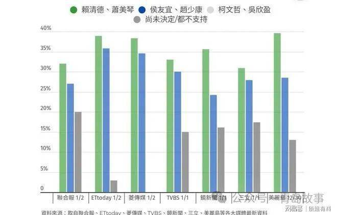 賴清德_臺南_柯文哲