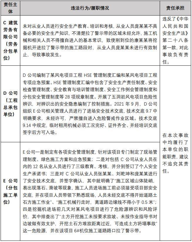 設計企業轉型工程總承包單位後安全管理現狀觀察_施工_生產_項目