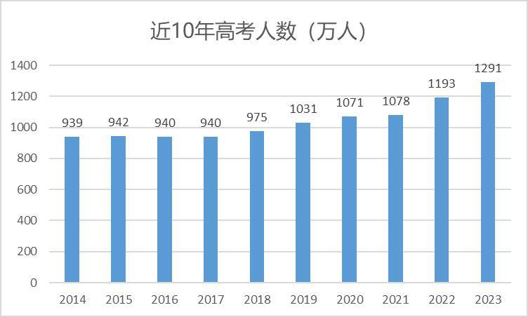 英國_時間_本科