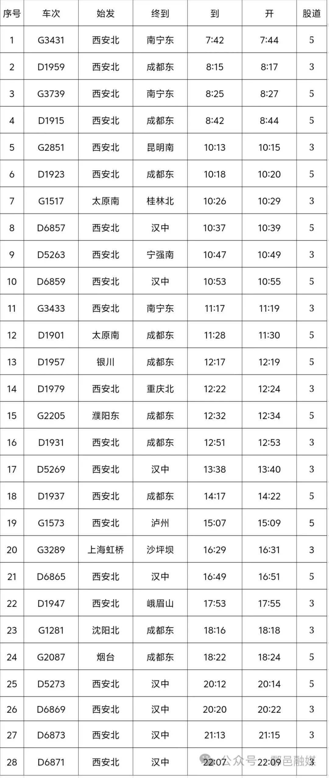 高铁鄠邑站实行2024第一季度列车时刻表