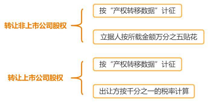 新《公司法》下,以前未實繳的公司怎麼辦?減資,股權轉讓,註銷,選哪個?