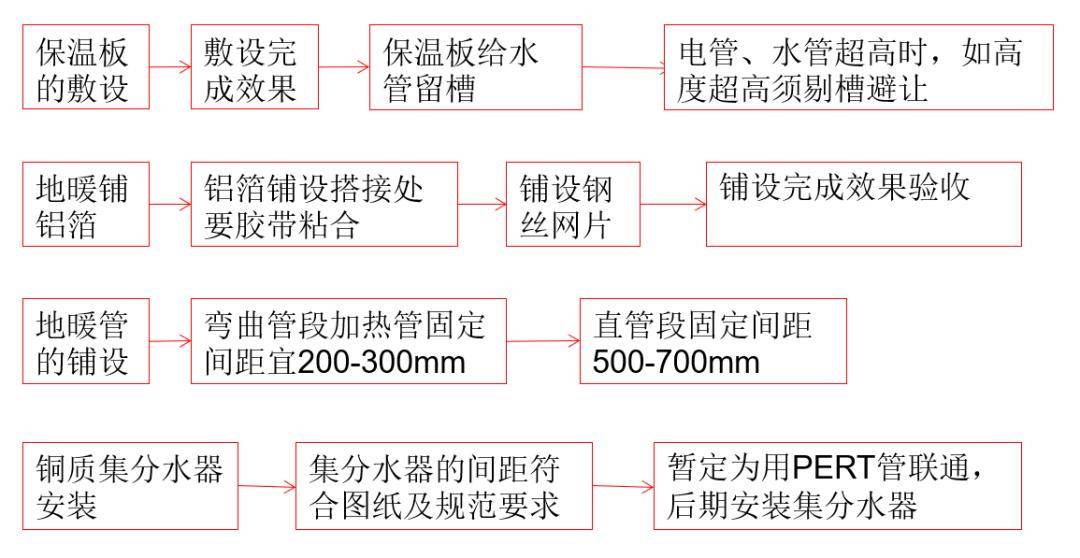 所有的構配件必須先送樣經確認後封樣,大批量構配件進場與封樣的構