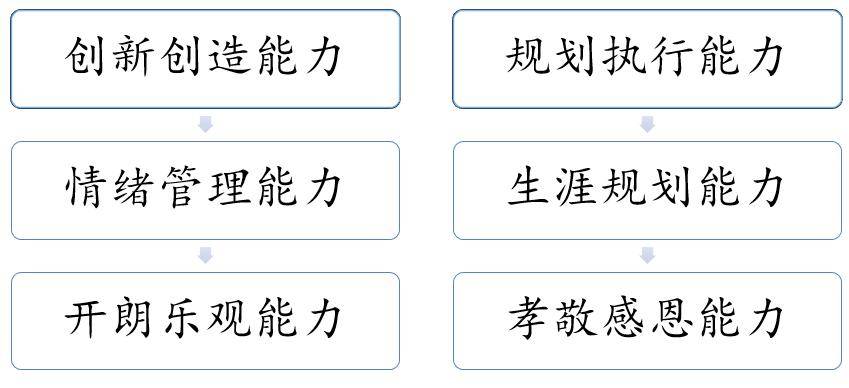 1,12個緯度訓練訓練營有何亮點?