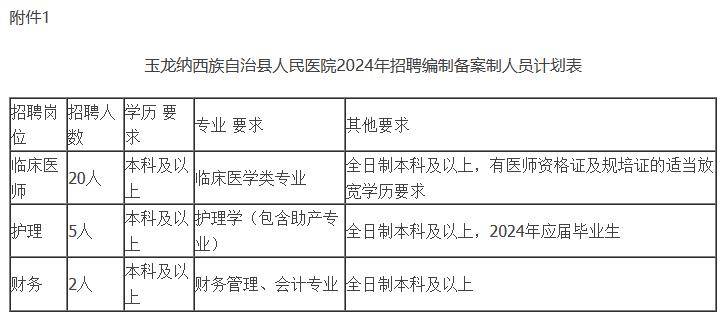 (5)被錄用的全日制本科畢業的規培生及研究生(有規培證及醫師資格證者