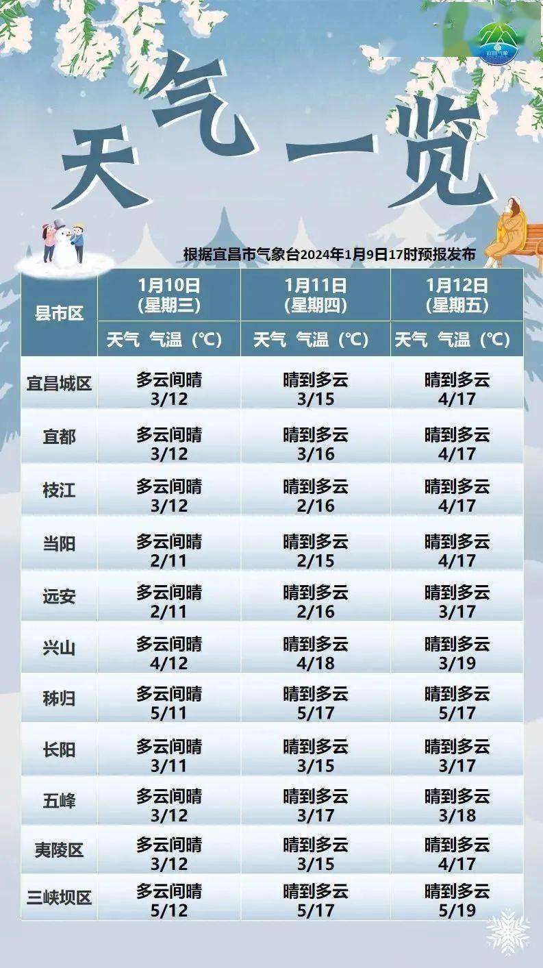 宜昌天气预报15天天气图片