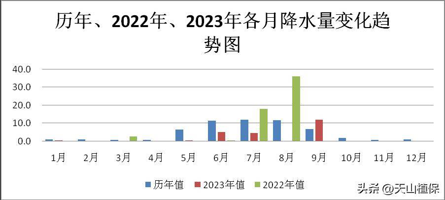 兵團第一師阿拉爾市2024年景氣象分析預測_氣溫_天氣_影響