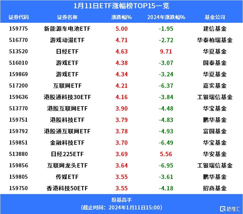 格隆汇基金日报 | 萧楠、范琨新动作！比特币ETF获批上市！