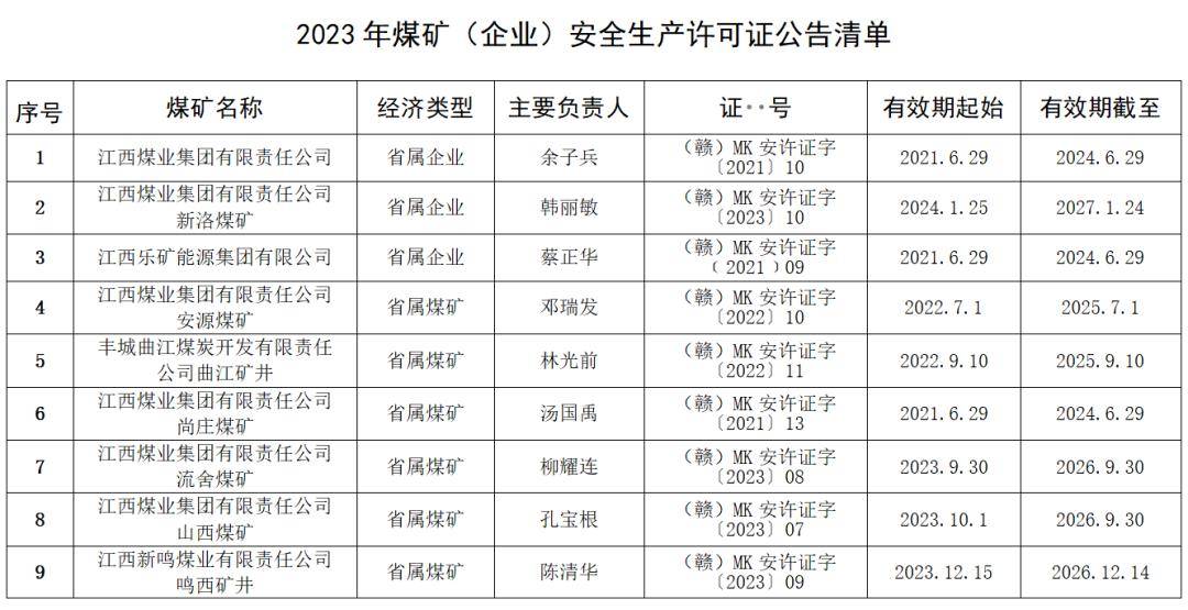 生產許可證實施辦法》(國家安全生產監督管理總局令第86號)的有關規定