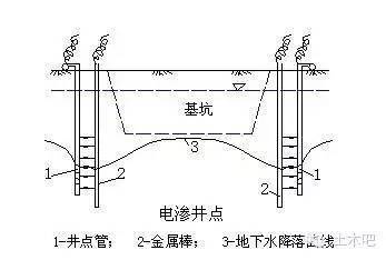 什沛世电渗
