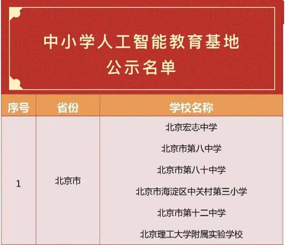 學而思科學課在每個年級還有生命科學,物質科學,工程技術,宇宙空間與