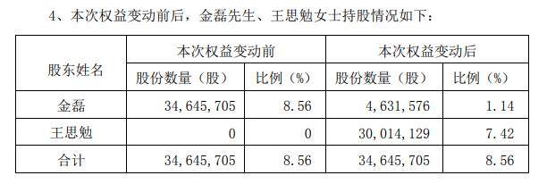 女方分走40億元_金磊_長春高新_金賽藥業