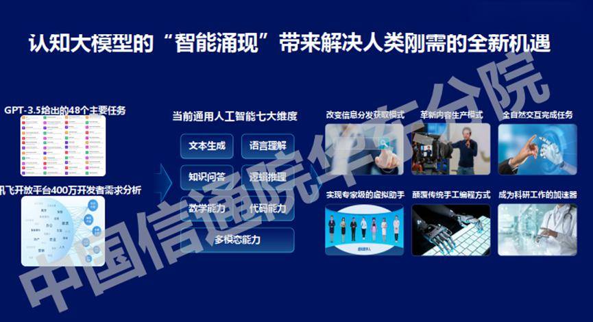 万字长文解析七大公司AI大模型行业应用：有哪些共识？“最优解”是什么？