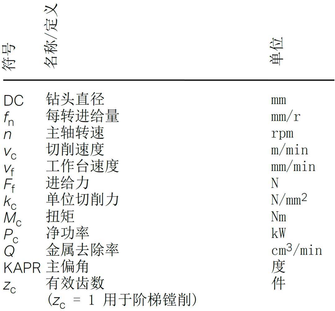 進行_機加工_刀具