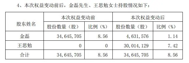 王思勉离婚,前夫分割股份价值40亿元!_金磊_金赛药业_长春高新
