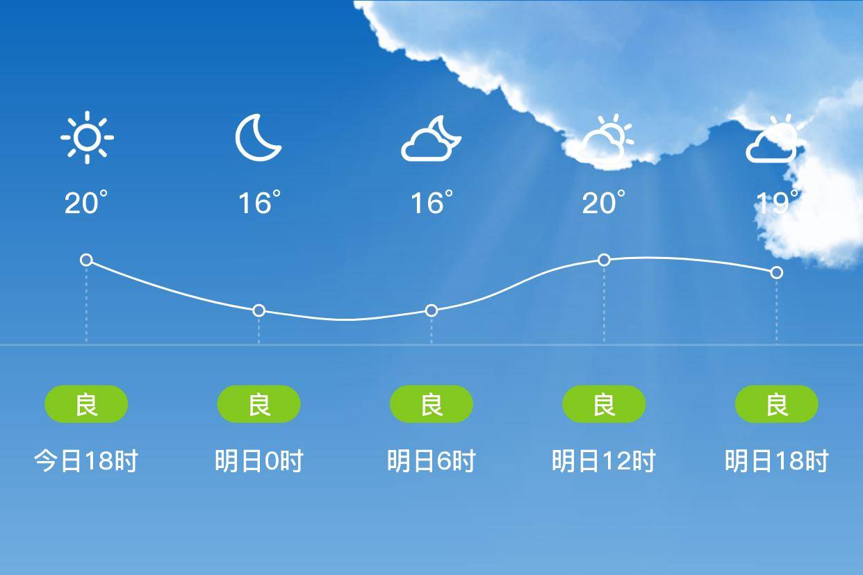 明日(1/13),多雲,16~21℃,無持續風向 3級,空氣質量良_氣溫_夜間_白天