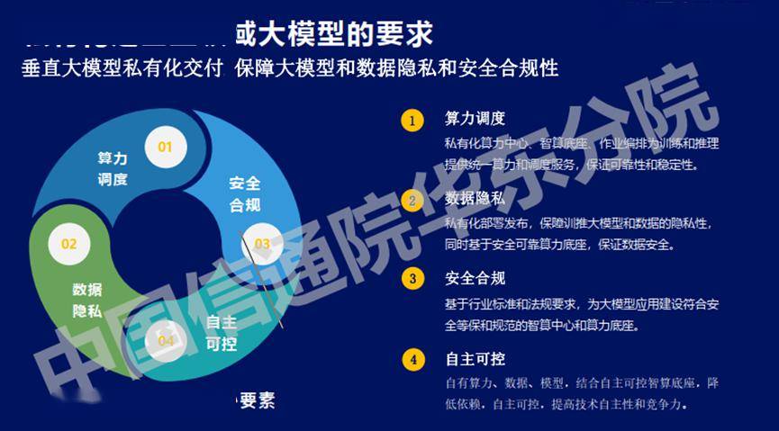 万字长文解析七大公司AI大模型行业应用：有哪些共识？“最优解”是什么？
