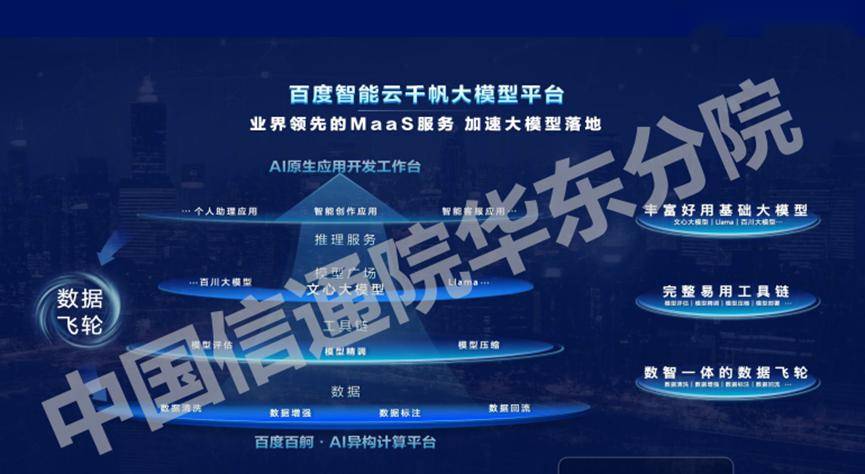万字长文解析七大公司AI大模型行业应用：有哪些共识？“最优解”是什么？