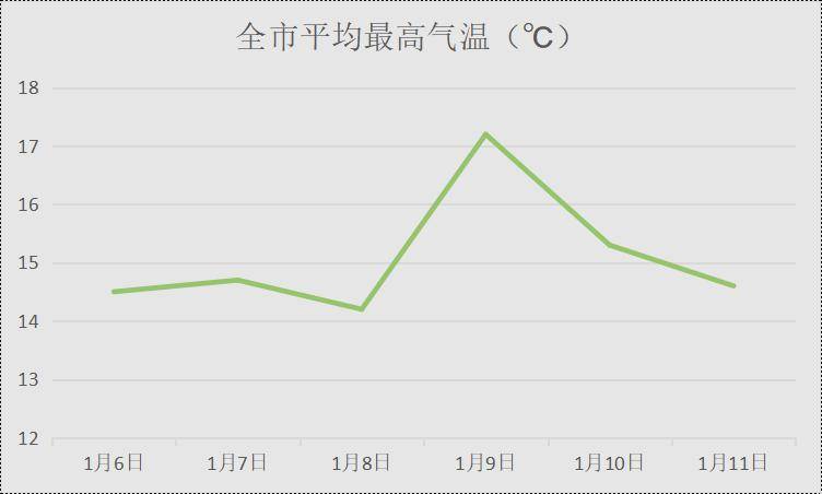 預報_天氣_氣象