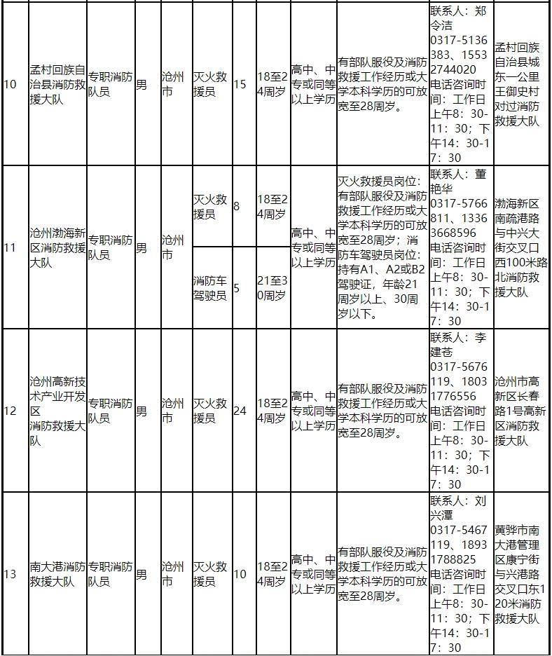 高校,消防,醫院……等你來接