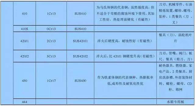 不锈钢的分类_组织_机械_抛光