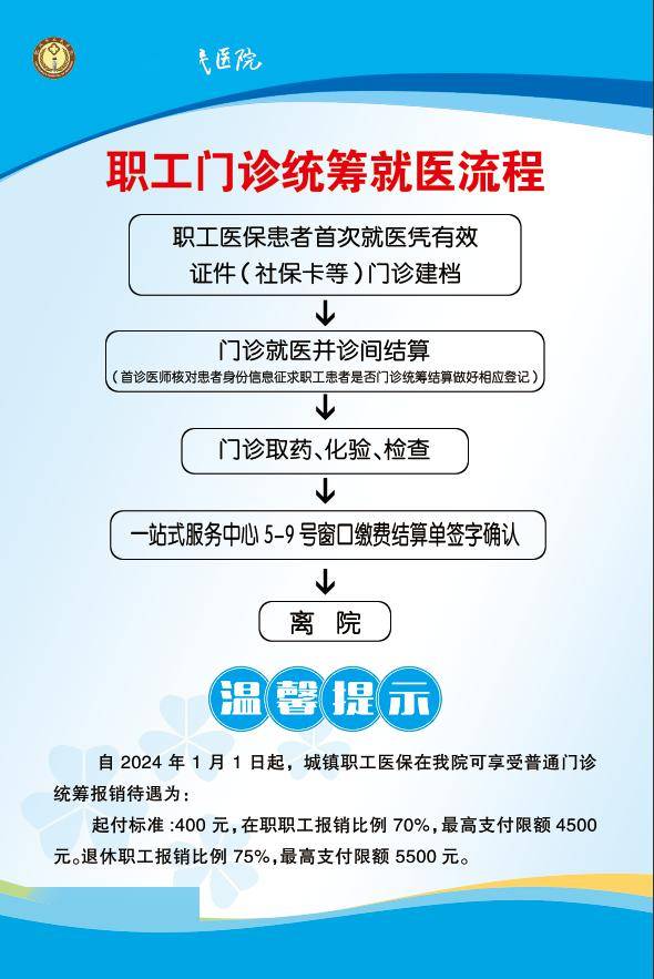 肥城市人民医院,中医院职工门诊统筹报销这样办理～