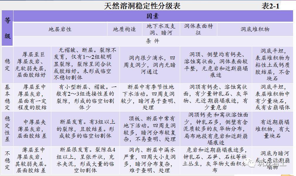 岩溶地區橋樑樁基施工,監控及質量控制,今天來講一講!