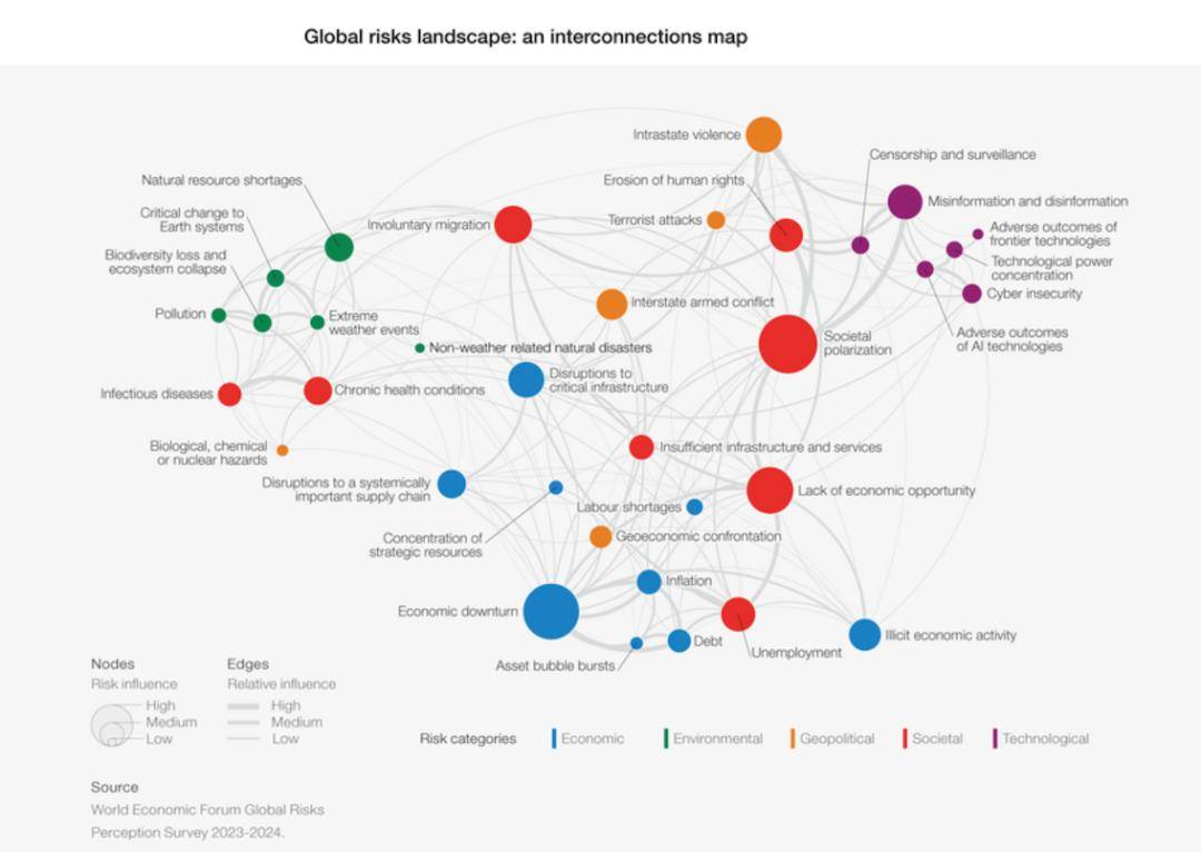 全球风险报告：时局充满迷惑_搜狐网