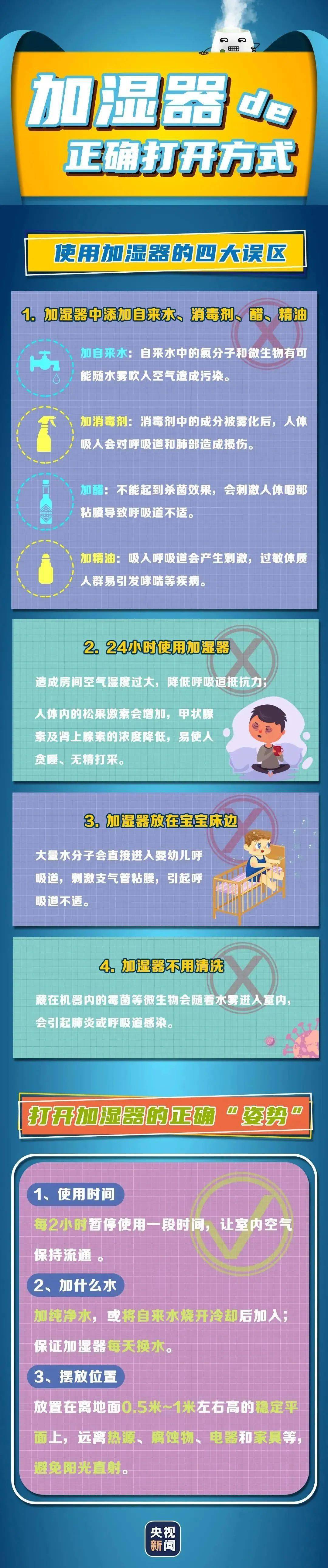 加溼器的正確打開方式一圖瞭解在空氣質量達到汙染的天氣裡,醫生建議