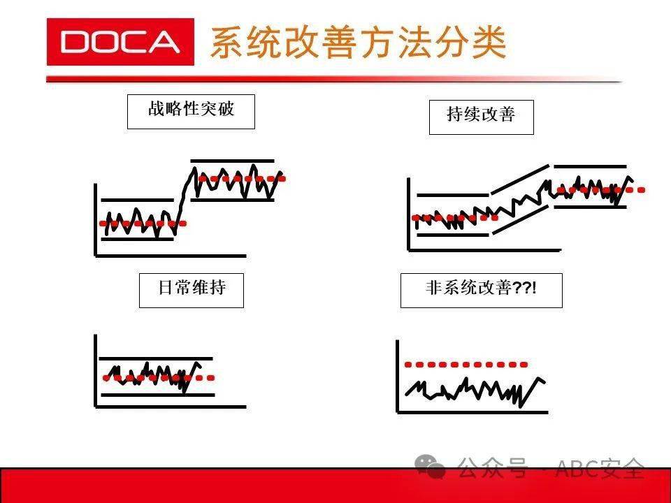 pdca管理工作方法詳解|ppt_資料_www_com