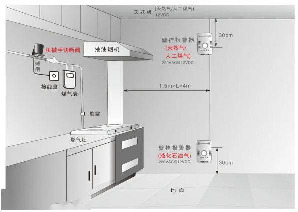 燃气报警器插座高度图片