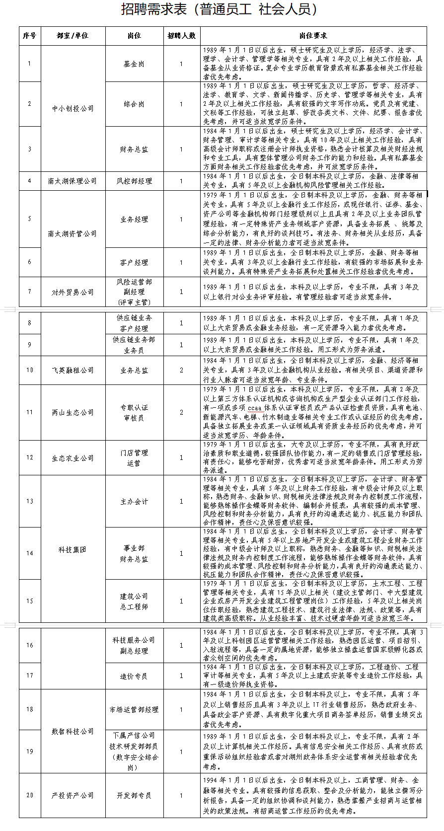 湖州最新招聘來了,看看有沒有適合你的_碩博_學歷_條件