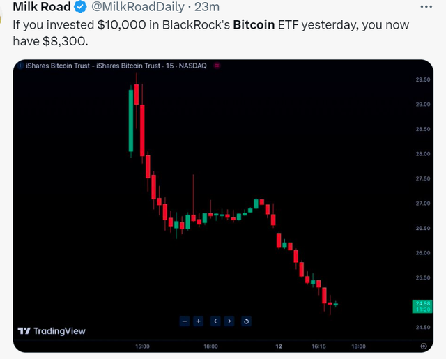 超10万人爆仓，比特币跳水，发生了什么？
