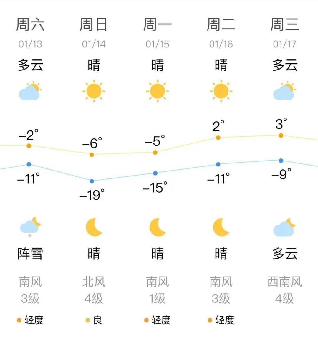 瀋陽早參(2024年1月13日)_瀋陽市_遼寧_建設