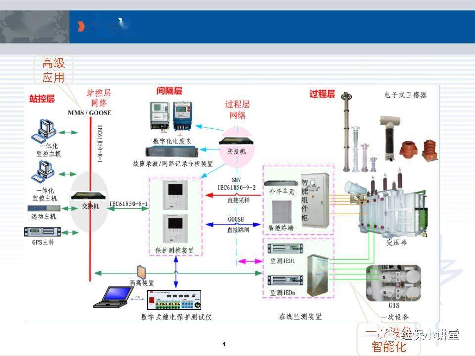 智能变电站结构图片