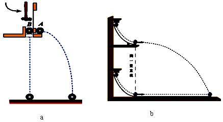 實驗原理:用一定的方法描出平拋小球在空中的軌跡曲線,再根據軌跡上