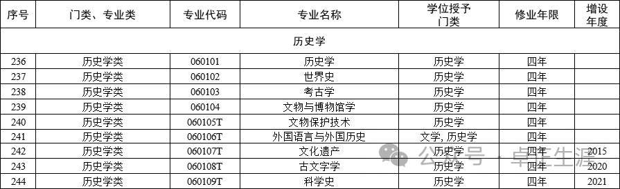 深挖12大學科門類771個大學專業就業去向!看看這些專業以後能幹啥?