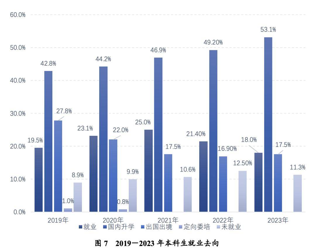 北京工商大學是爛學校_工商大學北京學院_北京工商大學別稱