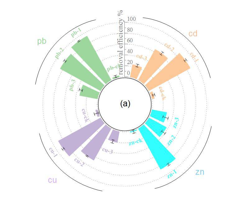 统计分析:origin能够进行各种统计分析,如假设检验,方差分析,回归分析