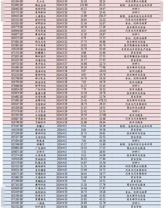 【北交所觀察】北交所公司債券市場1月15日開市