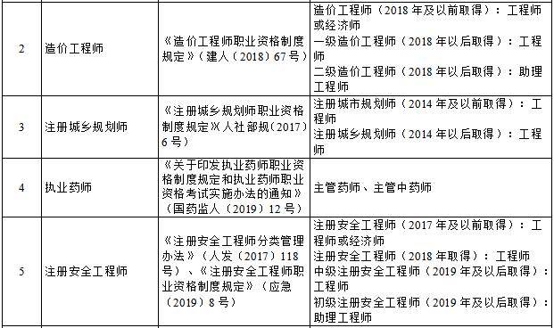 官方通知:一級建造師可以直接認定工程師職稱!_專業_技術_相關