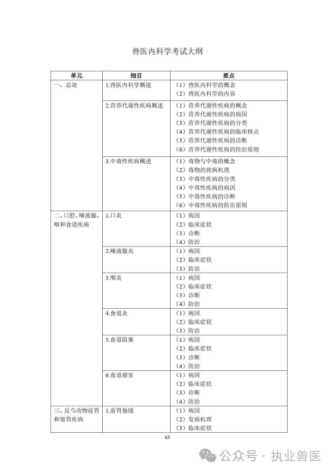 包括豬,禽,牛,羊,犬,貓以及其他動物疾病的臨床診斷和治療.臨床科目.