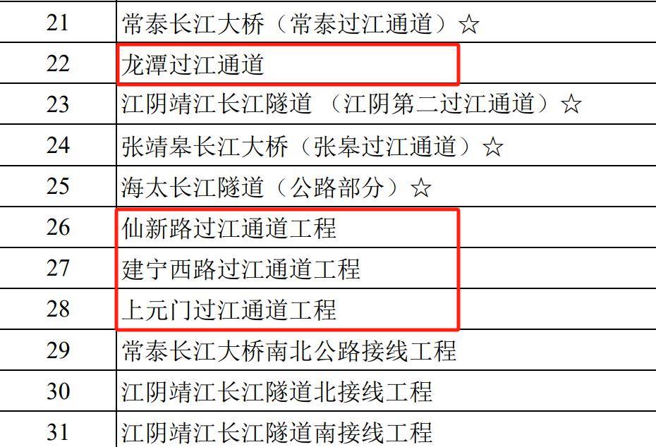 據瞭解,鼓樓區成立了13個小學教育集團,由南京市琅琊