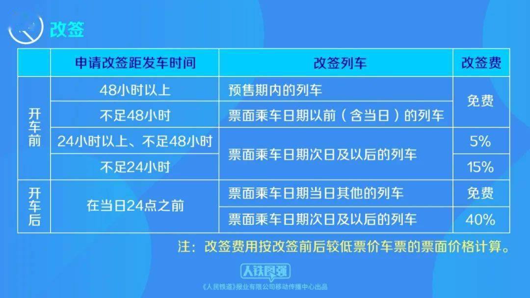 火车票改签规则优化后,旅客办理改签的选择更多,调整行程更加方便.