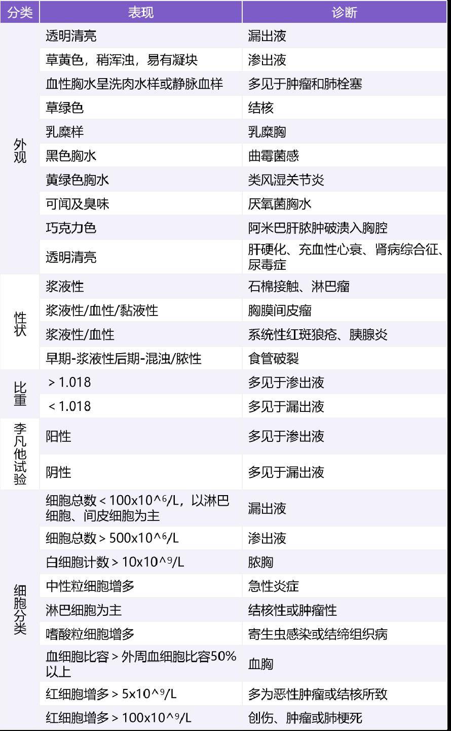 积液_胸腔_胸膜