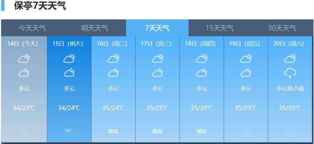 阵雨将至,未来保亭天气→_影响_冷空气_大部