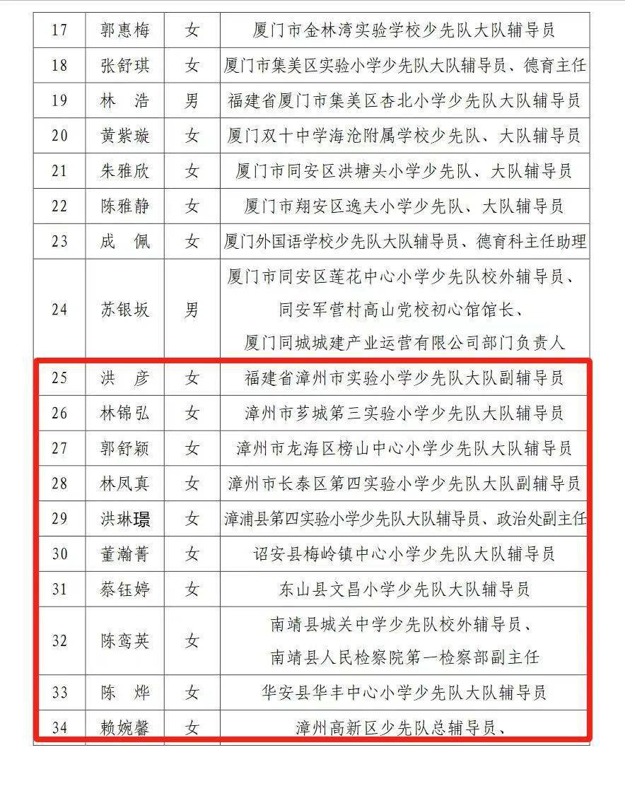 多名漳浦人!_福建_公示_集体