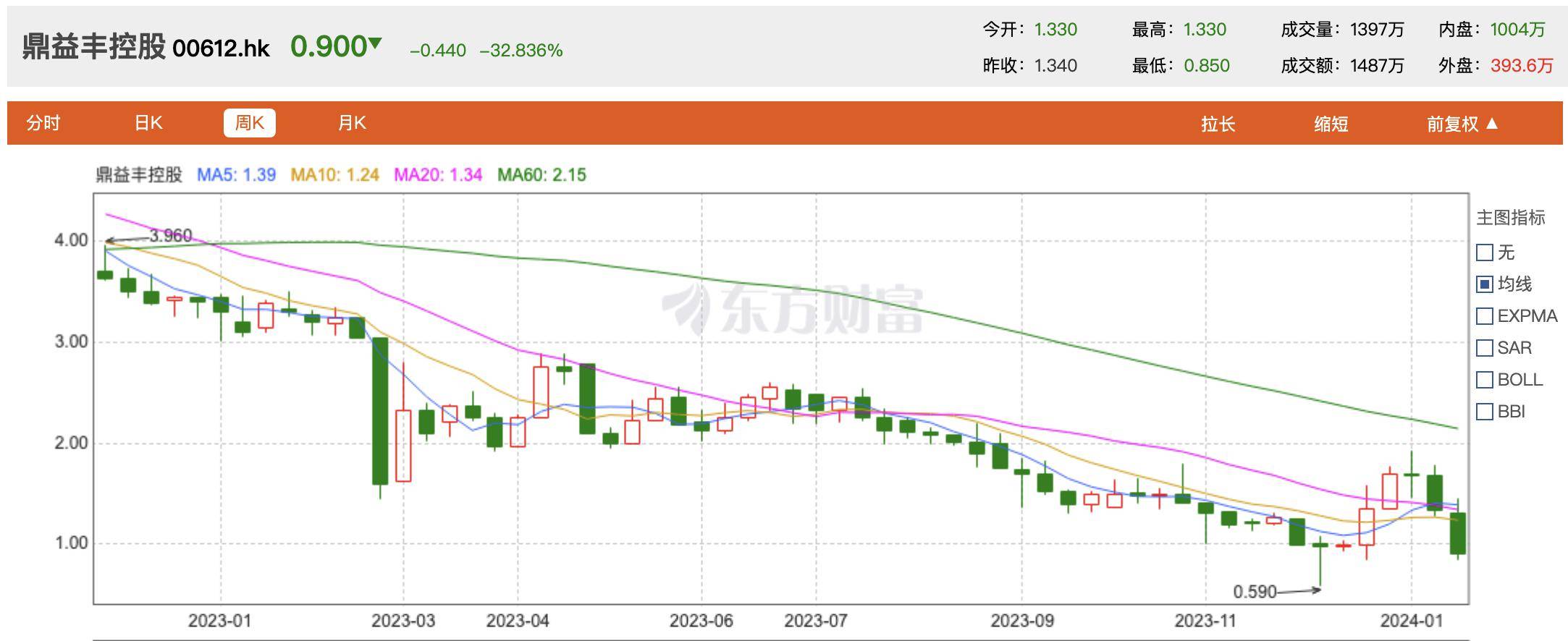 地方金融办两度点名风险提示:搞玄学投资的鼎益丰“悬”了?(图4)