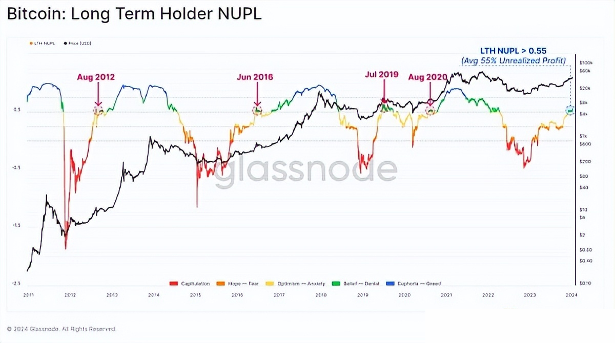Glassnode报告：现货比特币ETF已经被定价了吗？